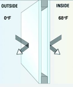 Low-E vs. Insulated Glass, Double Pane, and Double Glazing